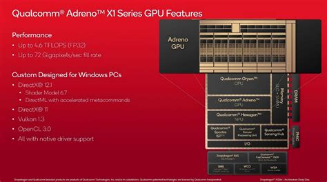 qualcomm adreno 508 good for gaming|Qualcomm Adreno 508 vs Qualcomm Adreno 506 .